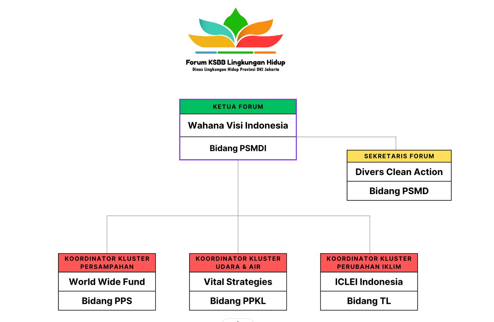 Tentang Lampiran 2
